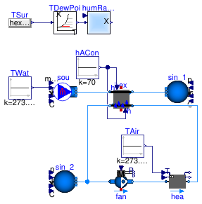 Buildings.Fluid.HeatExchangers.BaseClasses.Examples.HexElementLatentLoop