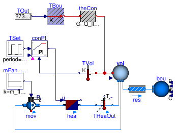 Buildings.Fluid.HeatExchangers.Examples.AirHeater_u