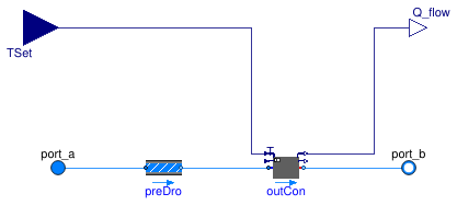 Buildings.Fluid.HeatExchangers.Heater_T