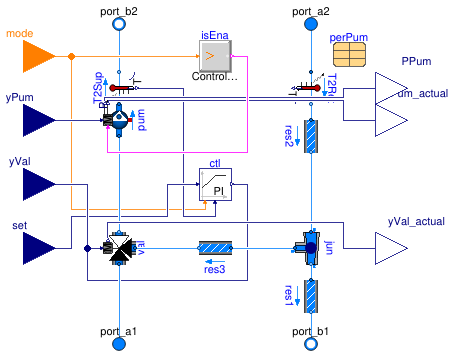 Buildings.Fluid.HydronicConfigurations.BaseClasses.SingleMixing