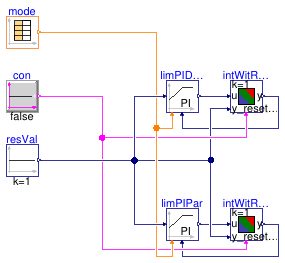 Buildings.Fluid.HydronicConfigurations.Controls.Validation.PIDWithOperatingMode