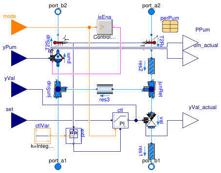 Buildings.Fluid.HydronicConfigurations.ActiveNetworks.InjectionTwoWay