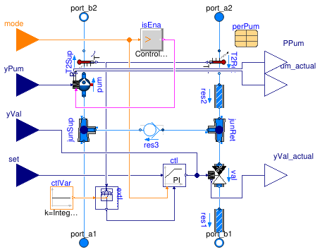 Buildings.Fluid.HydronicConfigurations.ActiveNetworks.InjectionTwoWayCheckValve