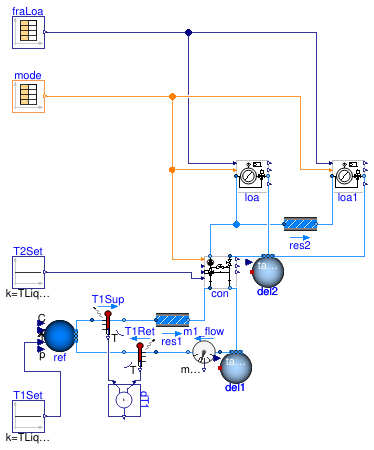 Buildings.Fluid.HydronicConfigurations.PassiveNetworks.Examples.DualMixing