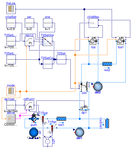 Buildings.Fluid.HydronicConfigurations.ActiveNetworks.Examples.InjectionTwoWayConstant