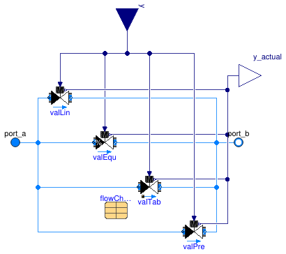 Buildings.Fluid.HydronicConfigurations.Components.TwoWayValve