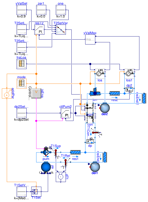 Buildings.Fluid.HydronicConfigurations.ActiveNetworks.Examples.DecouplingMixing