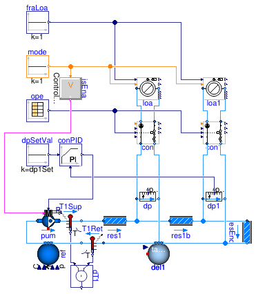 Buildings.Fluid.HydronicConfigurations.ActiveNetworks.Examples.ThrottleOpenLoop