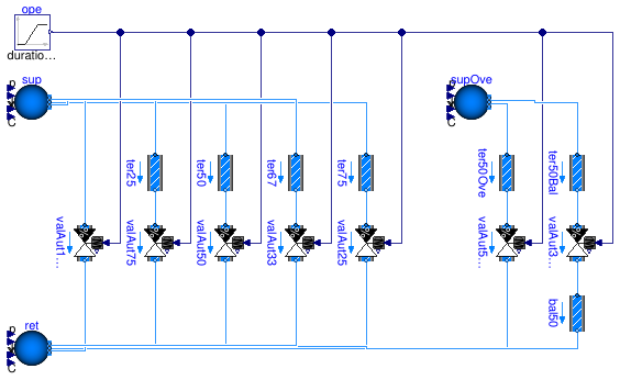 Buildings.Fluid.HydronicConfigurations.Examples.TwoWayOpenLoop