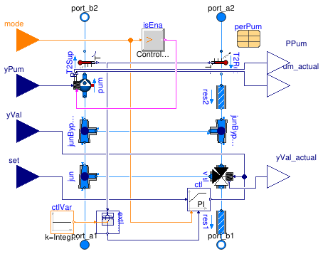 Buildings.Fluid.HydronicConfigurations.ActiveNetworks.InjectionThreeWay