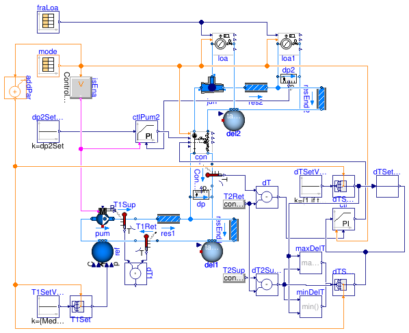 Buildings.Fluid.HydronicConfigurations.ActiveNetworks.Examples.DecouplingTemperature