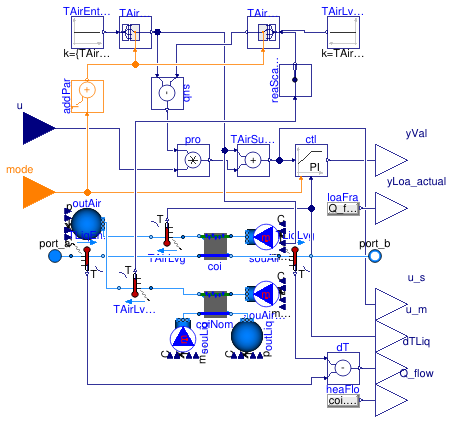 Buildings.Fluid.HydronicConfigurations.ActiveNetworks.Examples.BaseClasses.Load