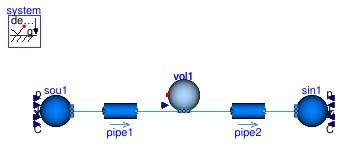 Buildings.Fluid.MixingVolumes.Validation.MixingVolumeInitialization