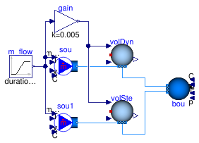 Buildings.Fluid.MixingVolumes.Validation.MixingVolumeMoistureReverseFlow