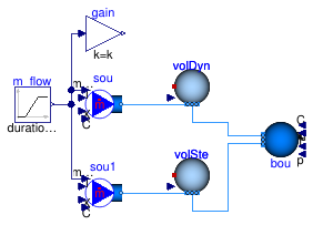 Buildings.Fluid.MixingVolumes.Validation.BaseClasses.MixingVolumeReverseFlow