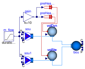 Buildings.Fluid.MixingVolumes.Validation.MixingVolumeHeatReverseFlow