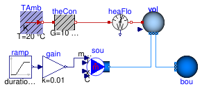 Buildings.Fluid.MixingVolumes.Examples.MixingVolumeHeatConduction