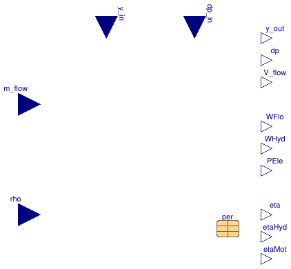 Buildings.Fluid.Movers.BaseClasses.FlowMachineInterface