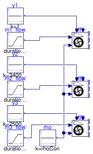 Buildings.Fluid.Movers.BaseClasses.Validation.EulerReducedSpeed