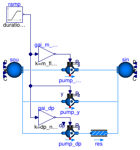 Buildings.Fluid.Movers.Examples.MoverContinuous