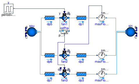 Buildings.Fluid.Movers.Validation.ControlledFlowMachine