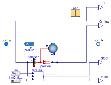 Buildings.Fluid.Storage.Ice.Tank