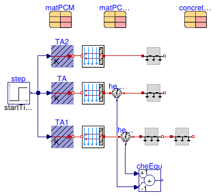 Buildings.HeatTransfer.Examples.ConductorSingleLayerPCM