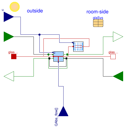 Buildings.HeatTransfer.Windows.BaseClasses.CenterOfGlass