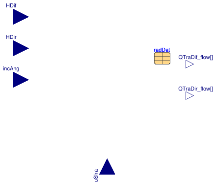 Buildings.HeatTransfer.Windows.BaseClasses.TransmittedRadiation