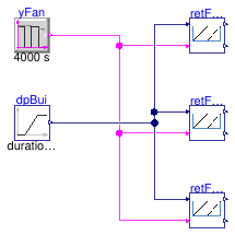 Buildings.Obsolete.Controls.OBC.ASHRAE.G36_PR1.AHUs.MultiZone.VAV.SetPoints.Validation.ReturnFanDirectPressure