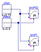 Buildings.Obsolete.Controls.OBC.CDL.Continuous.Validation.LimPIDInitialState