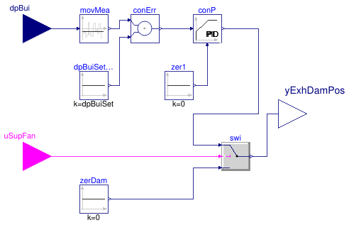 Buildings.Obsolete.Controls.OBC.ASHRAE.G36_PR1.AHUs.MultiZone.VAV.SetPoints.ExhaustDamper