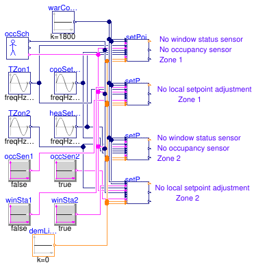 Buildings.Obsolete.Controls.OBC.ASHRAE.G36_PR1.AHUs.SingleZone.VAV.SetPoints.Validation.ModeAndSetPoints