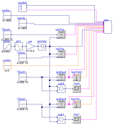 Buildings.Obsolete.Controls.OBC.ASHRAE.G36_PR1.Generic.SetPoints.Validation.OperationMode