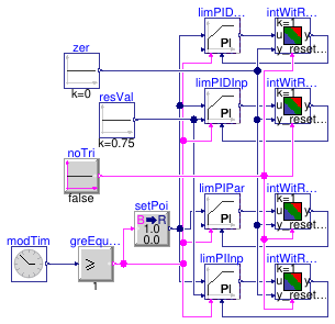 Buildings.Obsolete.Controls.OBC.CDL.Continuous.Validation.LimPIDWithReset