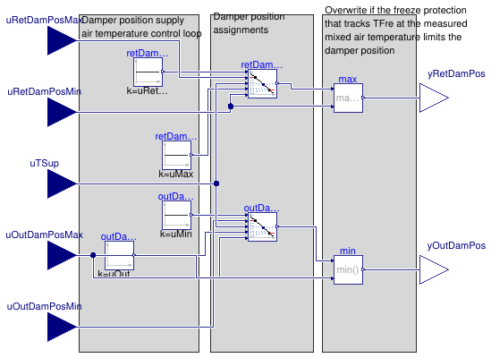 Buildings.Obsolete.Controls.OBC.ASHRAE.G36_PR1.AHUs.MultiZone.VAV.Economizers.Subsequences.Modulation