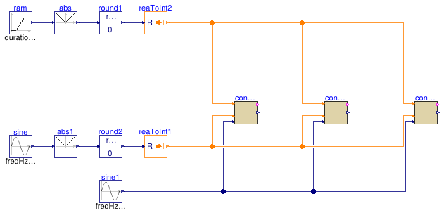 Buildings.Obsolete.Controls.OBC.ASHRAE.G36_PR1.AHUs.MultiZone.VAV.SetPoints.Validation.SupplyFan