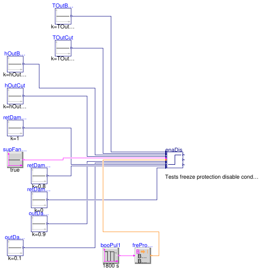 Buildings.Obsolete.Controls.OBC.ASHRAE.G36_PR1.AHUs.MultiZone.VAV.Economizers.Subsequences.Validation.Enable_FreProSta