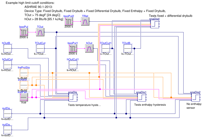 Buildings.Obsolete.Controls.OBC.ASHRAE.G36_PR1.AHUs.SingleZone.VAV.Economizers.Subsequences.Validation.Enable_TOut_hOut