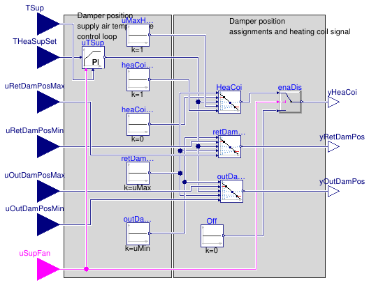 Buildings.Obsolete.Controls.OBC.ASHRAE.G36_PR1.AHUs.SingleZone.VAV.Economizers.Subsequences.Modulation