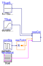 Buildings.Obsolete.Controls.OBC.ASHRAE.G36_PR1.AHUs.SingleZone.VAV.Validation.CoolingCoil