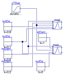 Buildings.Obsolete.Controls.OBC.ASHRAE.G36_PR1.AHUs.MultiZone.VAV.Economizers.Subsequences.Validation.Modulation_TSup