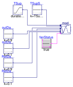 Buildings.Obsolete.Controls.OBC.ASHRAE.G36_PR1.AHUs.SingleZone.VAV.Economizers.Subsequences.Validation.Modulation_TSup