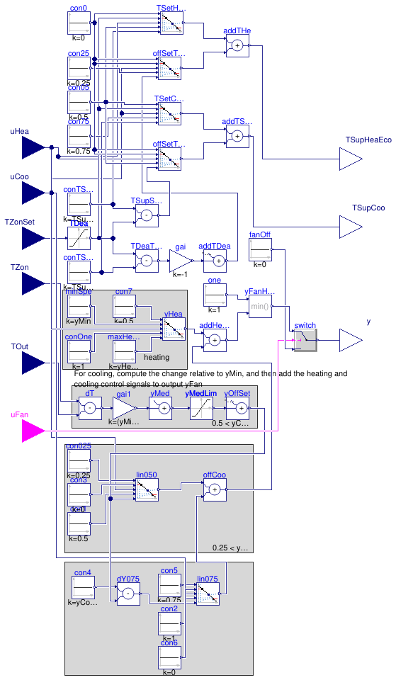 Buildings.Obsolete.Controls.OBC.ASHRAE.G36_PR1.AHUs.SingleZone.VAV.SetPoints.Supply