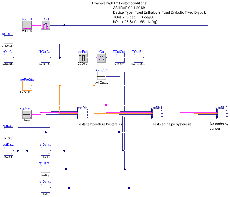 Buildings.Obsolete.Controls.OBC.ASHRAE.G36_PR1.AHUs.MultiZone.VAV.Economizers.Subsequences.Validation.Enable_TOut_hOut