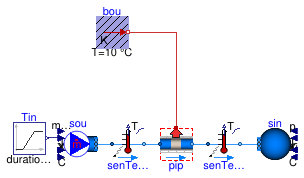 Buildings.Obsolete.Fluid.FixedResistances.BaseClasses.Validation.PlugFlowCore