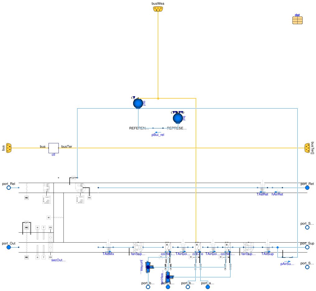 Buildings.Templates.AirHandlersFans.Validation.UserProject.AirHandlersFans.VAVMZFanSupplyBlowThrough