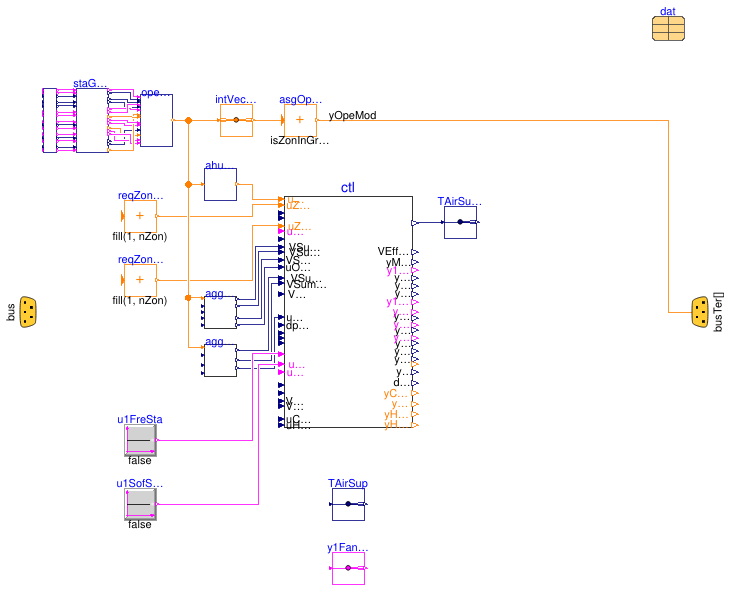 Buildings.Templates.AirHandlersFans.Components.Controls.G36VAVMultiZone