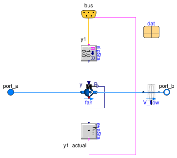 Buildings.Templates.Components.Fans.SingleConstant