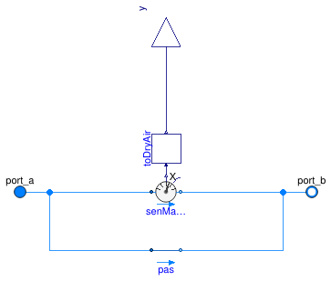 Buildings.Templates.Components.Sensors.HumidityRatio